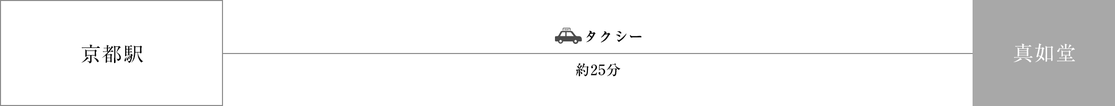 京都駅前からタクシー約25分