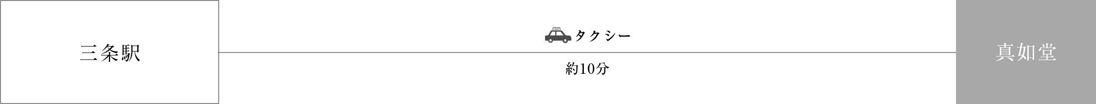 三条駅からタクシー約10分
